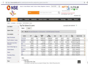 Pick Stock From NSE top gainer and losers