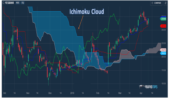 Ichimoku-Cloud-1