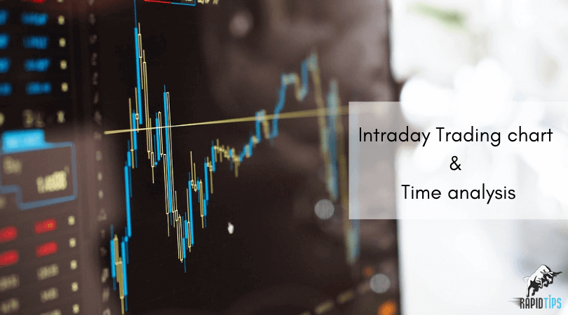Intraday-Trading-chart-and-Time-analysis